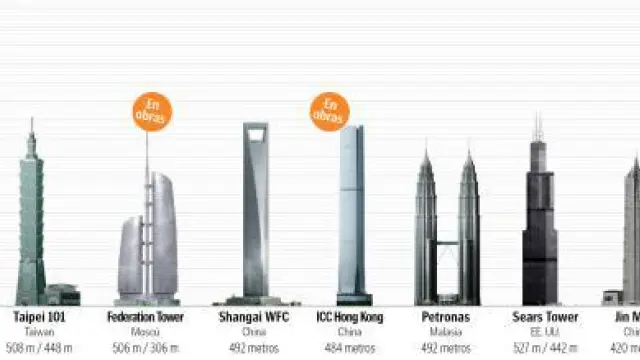 Dubai intenta salir de la crisis e inaugura el edificio más alto del mundo