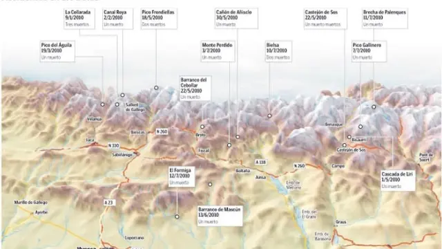 Localización de los accidentes mortales en el Pirineo