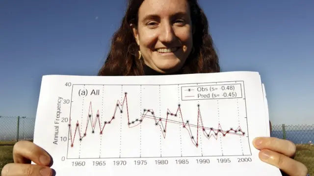 Rosa Pons muestra un gráfico sobre la reducción de las nevadas