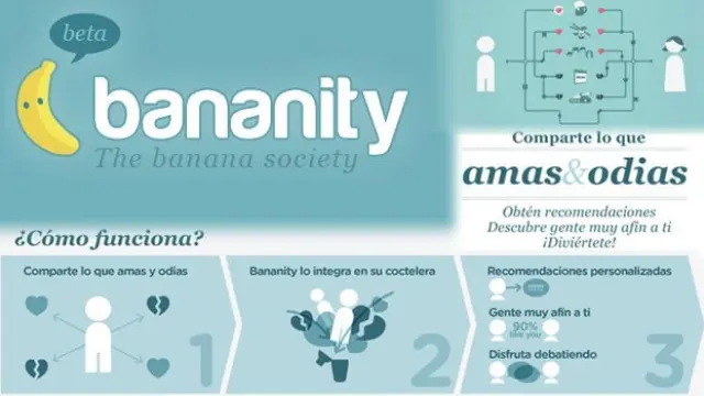 Tarjeta de presentación de la red social Bananity