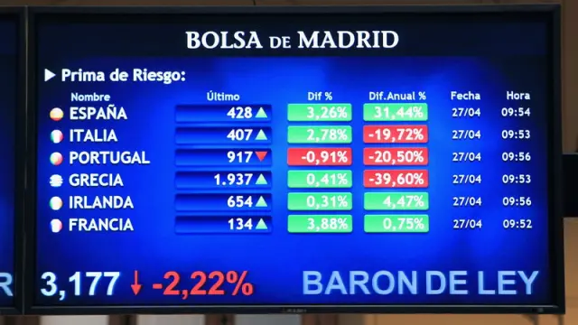 Panel que muestra la evolución de la prima de riesgo española en el mercado de deuda