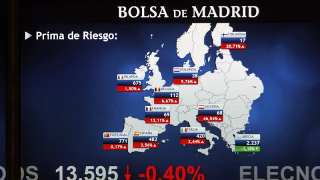 Jornada bajista en la Bolsa de Madrid