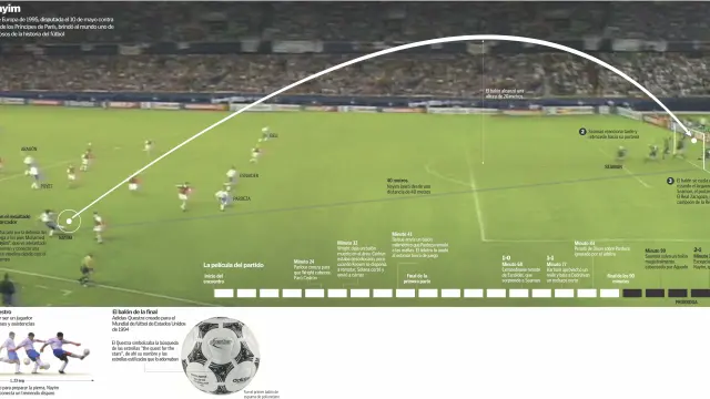 Infografía del gol de Nayim.