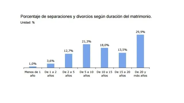 Fuente: Instituto Aragonés de Estadística