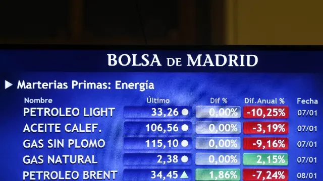 La bolsa española cae el 6,65 % en la peor semana en 13 meses
