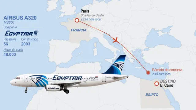 Egipto apunta a un posible atentado tras la desaparición del avión de EgyptAir
