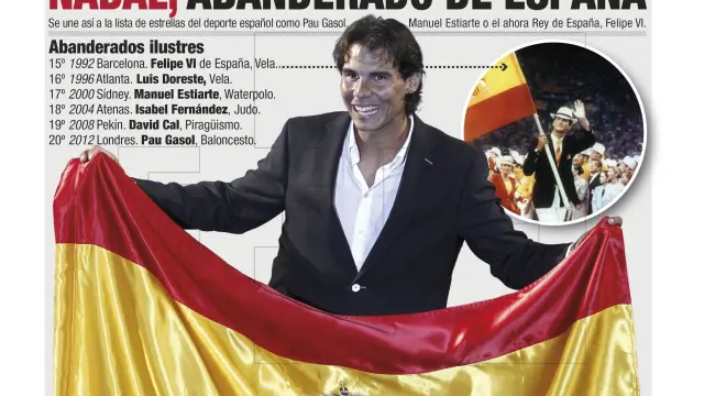 Rafael Nadal será el abanderado de España en los Juegos Olímpicos