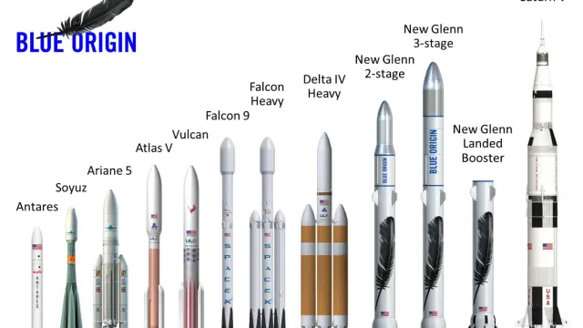 Comparación de cohetes hecha por la compañía Blue Origin.
