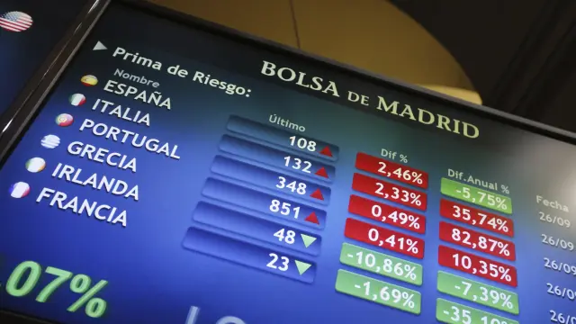 La Bolsa española pierde el 1,27 % y los 8.800 puntos arrastrada por la banca