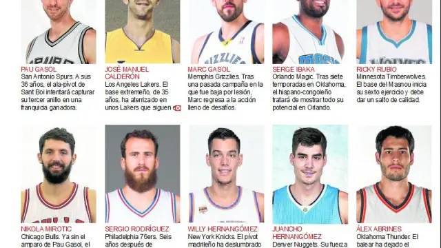Diez jugadores españoles competirán en la NBA esta temporada.