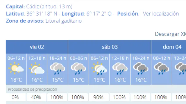 Previsión meteorológica para Cádiz en las próximas 72 horas.