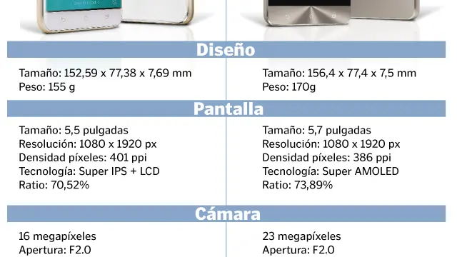 Asus Zenfone 3 vs Asus Zenfone 3 Deluxe