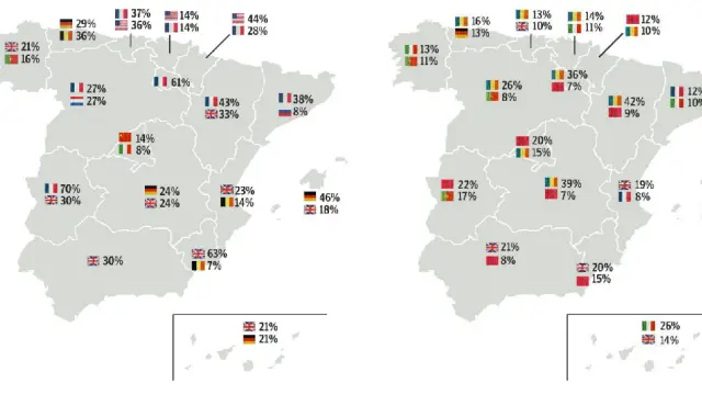 Los principales compradores. El mapa izquierdo contiene los porcentajes de los "no residentes del país" y el mapa derecho contiene los porcentajes de los "sí residentes del país".