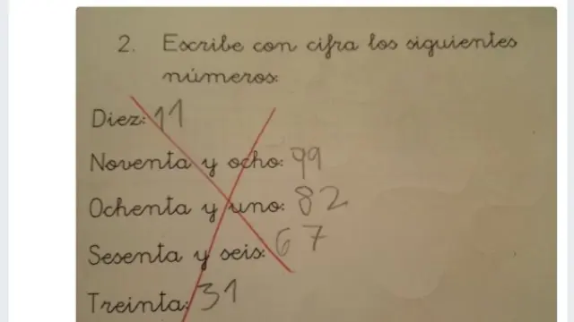 La acertada respuesta de un alumno de 7 años que no entendió el profesor