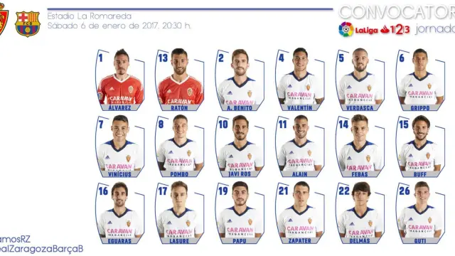 Lista de 18 convocados del Real Zaragoza para disputar el partido frente al Barcelona B en La Romareda.
