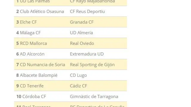 Emparejamientos entre equipos de Segunda División en la 2ª eliminatoria de Copa del Rey, que se jugará el 12 de septiembre.