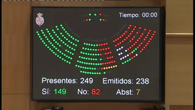 Votación en el Senado en una de sus sesiones.