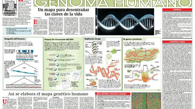 En febrero de 2001 Tercer Milenio daba cuenta y explicaba en un reportaje de páginas centrales los detalles de la publicación del último borrador de la secuenciación del genoma humano, un gran hito para la biología