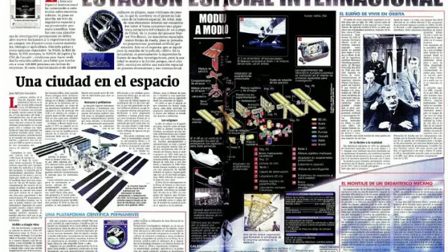 En 1988 mostramos cómo sería la Estación Espacial Internacional