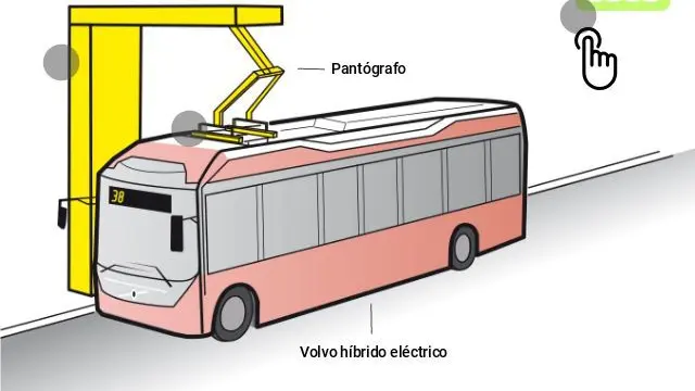 Zaragoza prueba la carga rápida de buses eléctricos