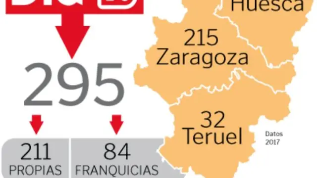 Tiendas DIA en Aragón