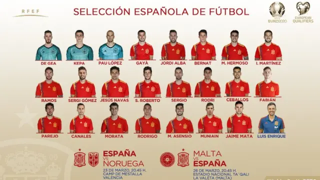 Convocatoria de la selección española.