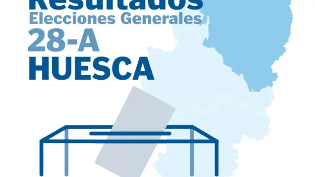 Las elecciones generales de 2019 de Huesca y provincia