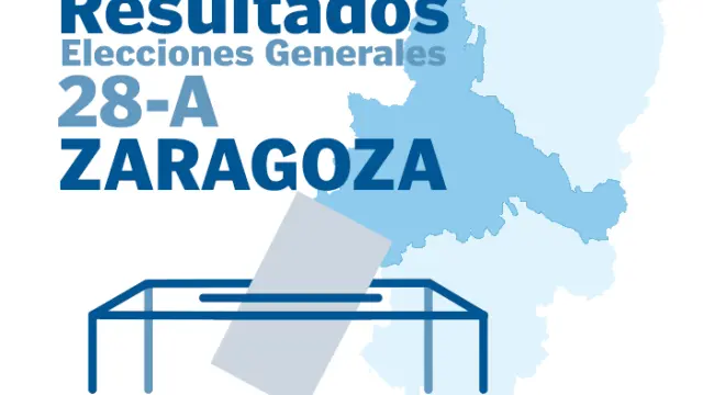 Resultados de las elecciones generales de 2019 en Zaragoza y provincia