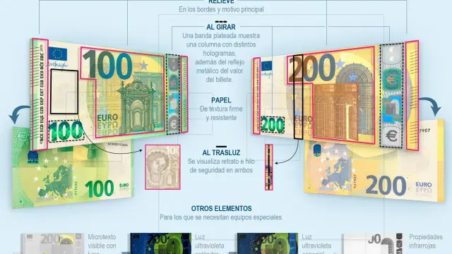 ¿Cómo son los nuevos billetes de 100 y 200 euros?