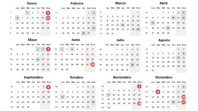 Calendario comercial de apertura en festivos y domingos para el próximo 2020