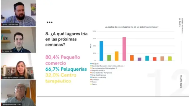 Imagen de la presentación virtual del informe 'Huesca post-covid'.