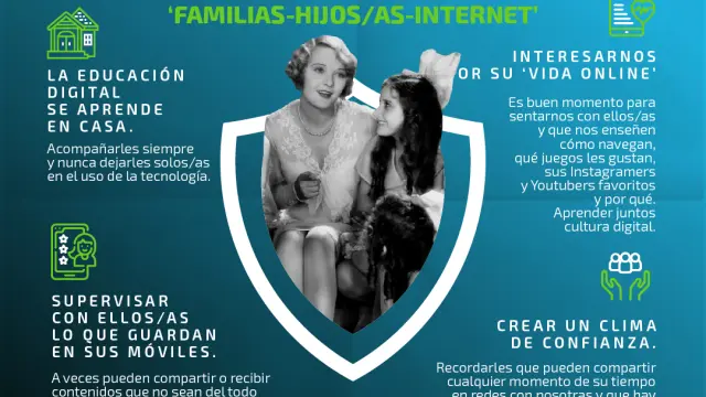 Los cuatro pilares de la relación familias-hijos/as-internet