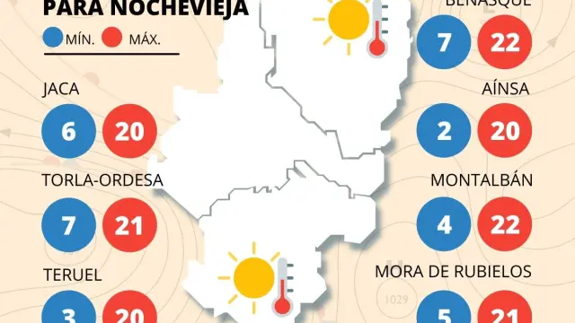 Previsión de temperaturas en Aragón esta Nochevieja, según la AEMET