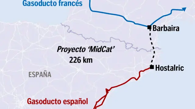 El Midcat ha costado hasta la fecha 440 millones de euros