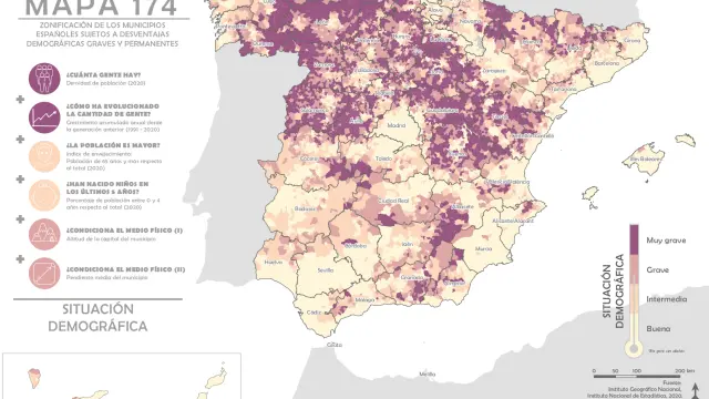 Los más de 8.000 municipios de España se clasifican en el Mapa 174 en cuatro categorías según su situación demográfica: buena, intermedia, grave o muy grave. La leyenda se presenta a modo de termómetro, lo que facilita la interpretación de los resultados: a mayor ‘temperatura’, mayor debilidad demográfica.