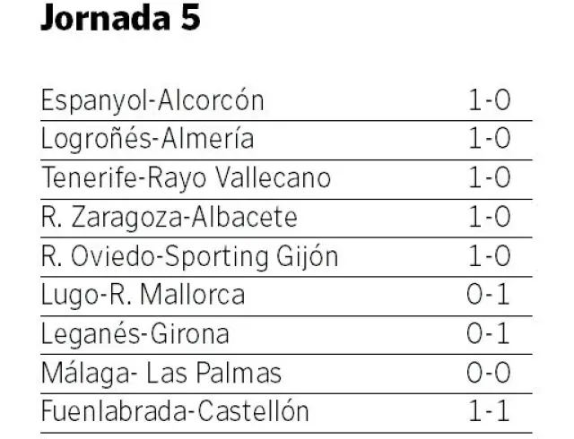 Resultados de 9 de los 11 partidos de la jornada 5ª de Segunda.