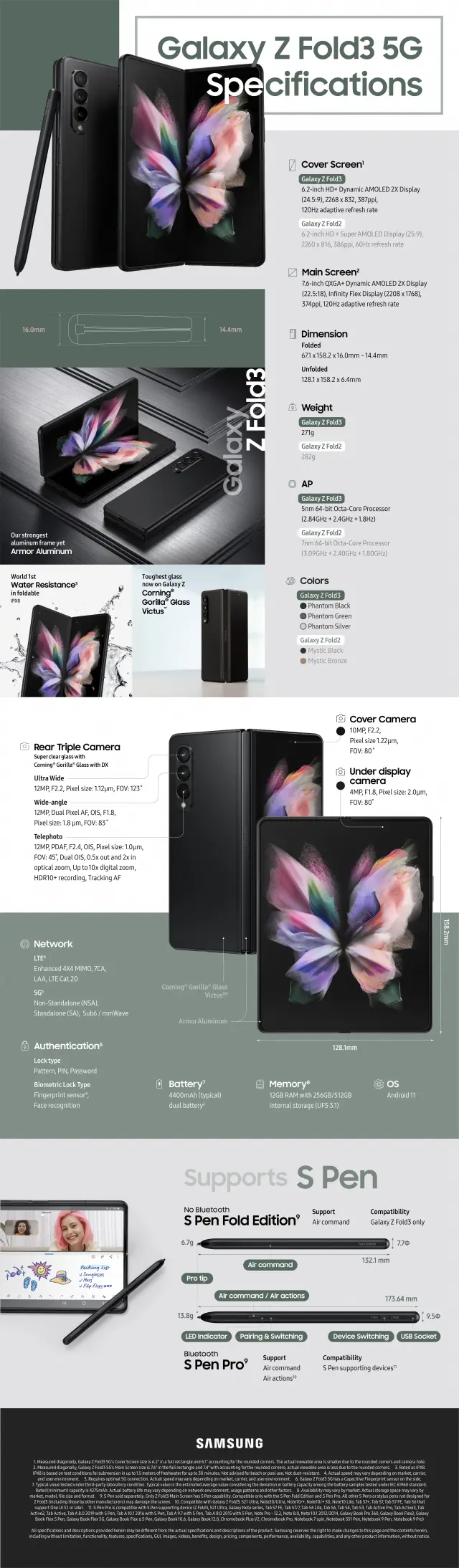 Principales características del Samsung fold 3