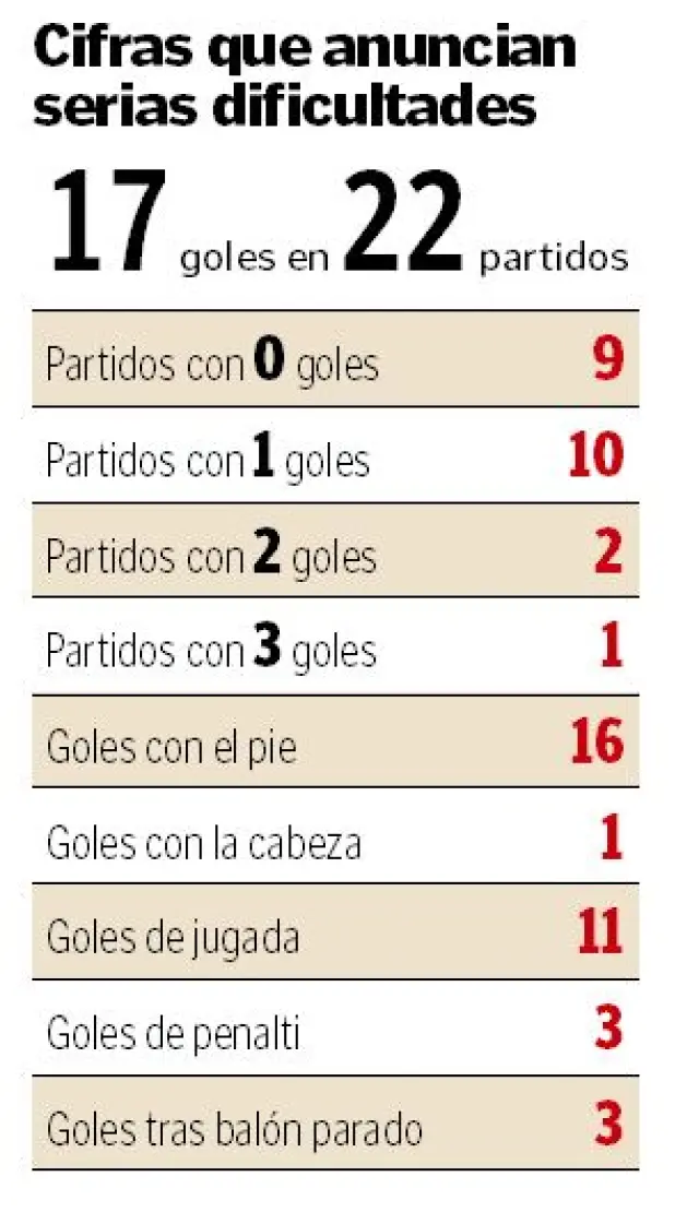 Datos del análisis goleador del Real Zaragoza.