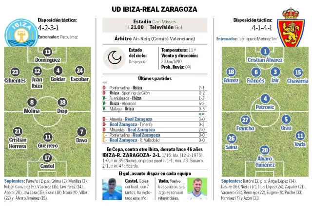 Ibiza-Real Zaragoza.