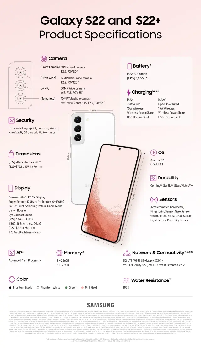 Características de los Samsung S22 y S22 Plus