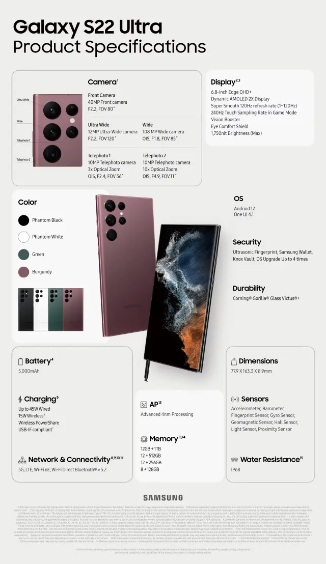 Características del Samsung Galaxy S22 Ultra