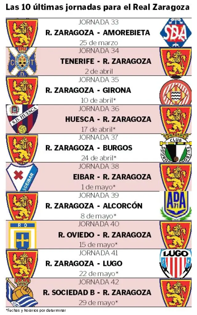 Las 10 últimas jornadas del Real Zaragoza en esta liga.