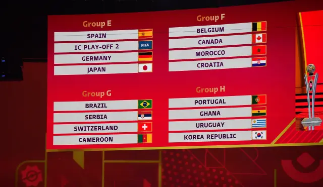 FIFA World Cup 2022 main draw