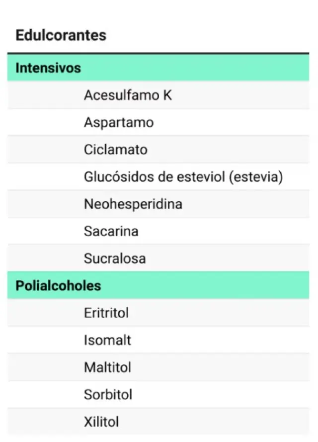 Los edulcorantes pueden ser de dos tipos: intensivos o polialcoholes