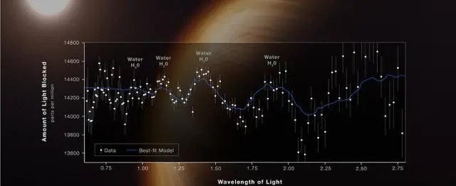 Atmósfera de WASP-96b, un planeta gigante