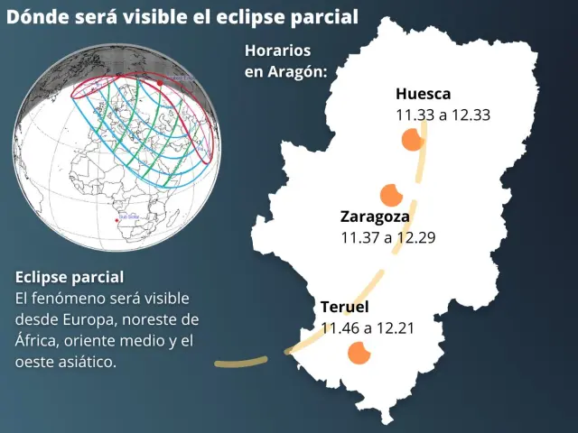 Horarios del eclipse solar en Aragón.