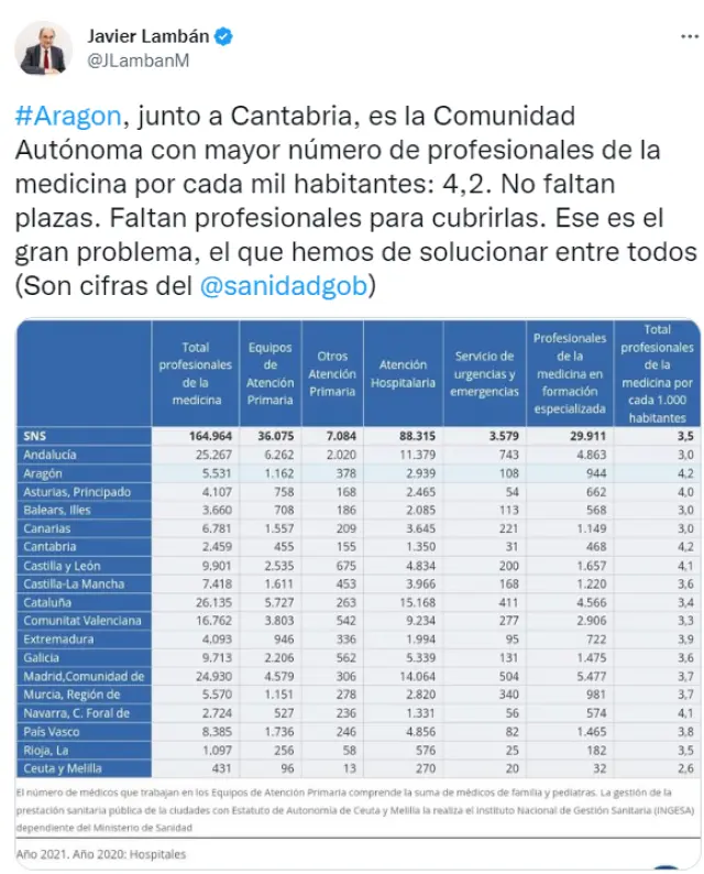 Tuit de Javier Lambán sobre la falta de médicos en Aragón.