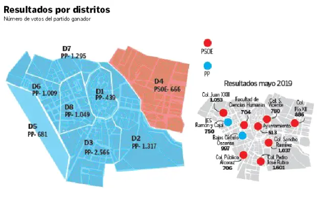 Mapa del voto por barrios en las elecciones municipales de Huesca de 2023.