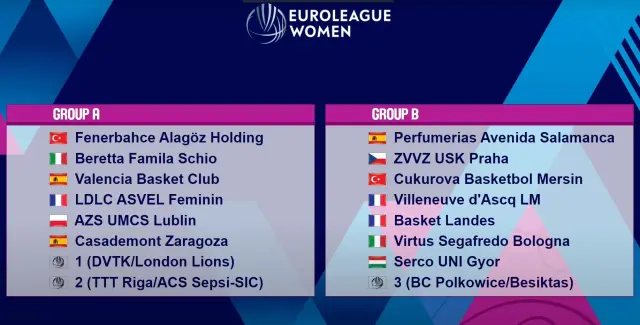 Los grupos de la Euroliga femenina.