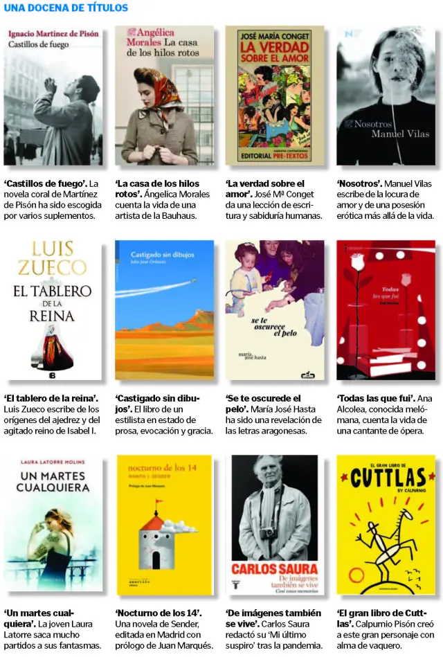 Libros de autores aragoneses que han visto la luz este año.